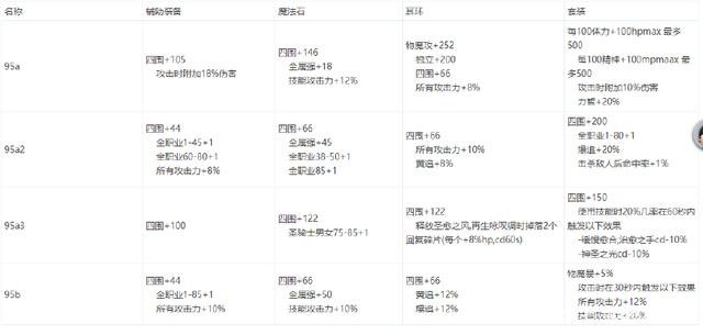 局域网怎么玩地下城私服(dnf单机如何局域网联机组队) 局域网怎么玩地下城私服(dnf单机如何局域网联机组队)