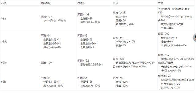 局域网怎么玩地下城私服（dnf单机如何局域网联机组队）