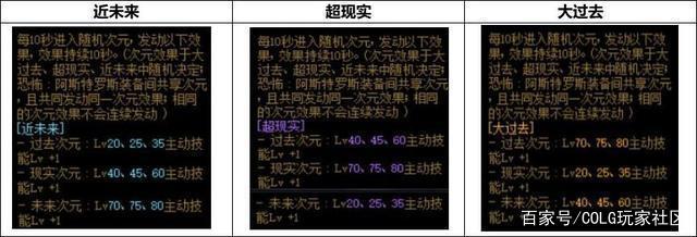 手游的dnf公益服发布网(dnf公益服发布网违法吗) 手游的dnf公益服发布网(dnf公益服发布网违法吗)